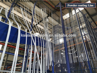 China Foshan Kaiya Aluminum Co., Ltd. Perfil da companhia